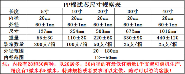 10寸針刺PP棉濾芯純水機凈水器濾芯10寸pp棉熔噴濾芯